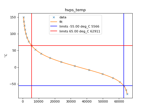 ../_images/hk_calibration-1.png