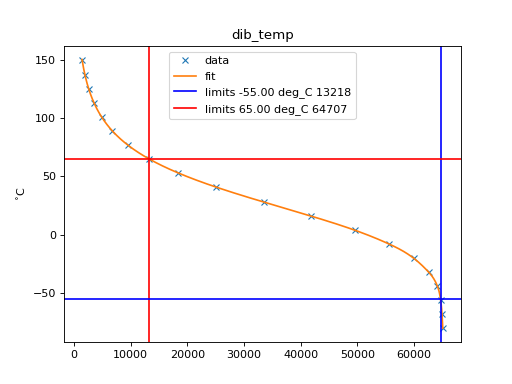 ../_images/hk_calibration-2.png