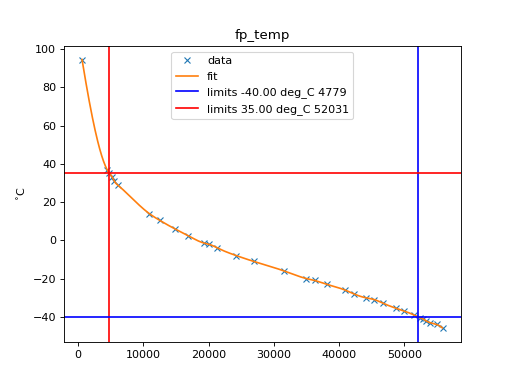 ../_images/hk_calibration-3.png