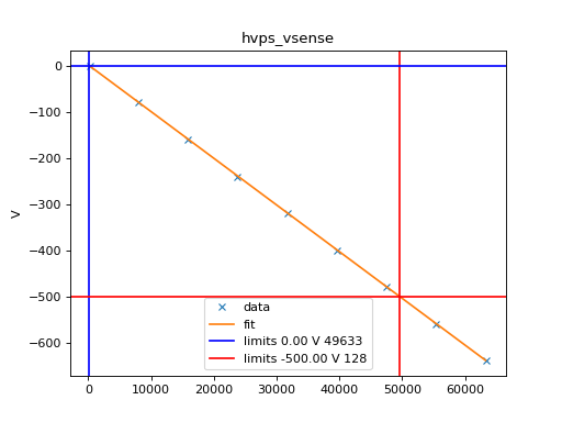 ../_images/hk_calibration-4.png