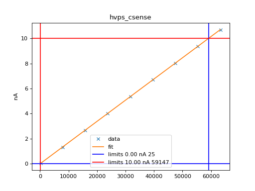 ../_images/hk_calibration-5.png