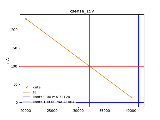 ../_images/hk_calibration-6.png