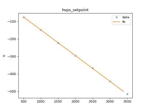 ../_images/hk_calibration-9.png